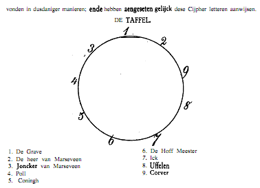 tafel5