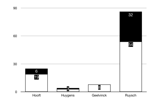 Schermafbeelding 2018-11-08 om 17.38.24